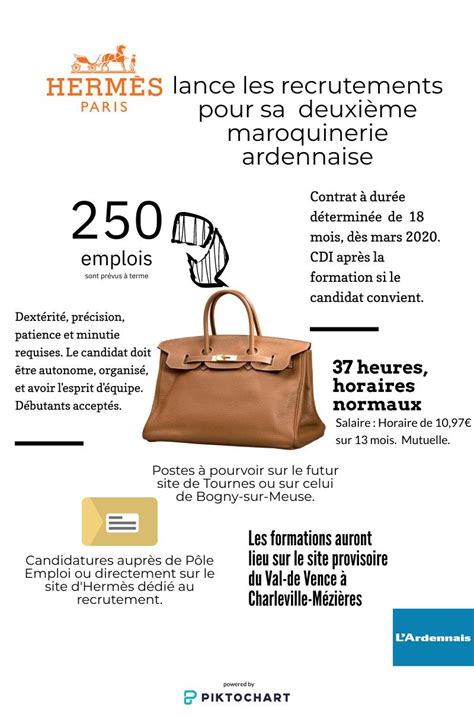 hermès sellier recrutement|hermes employment opportunities.